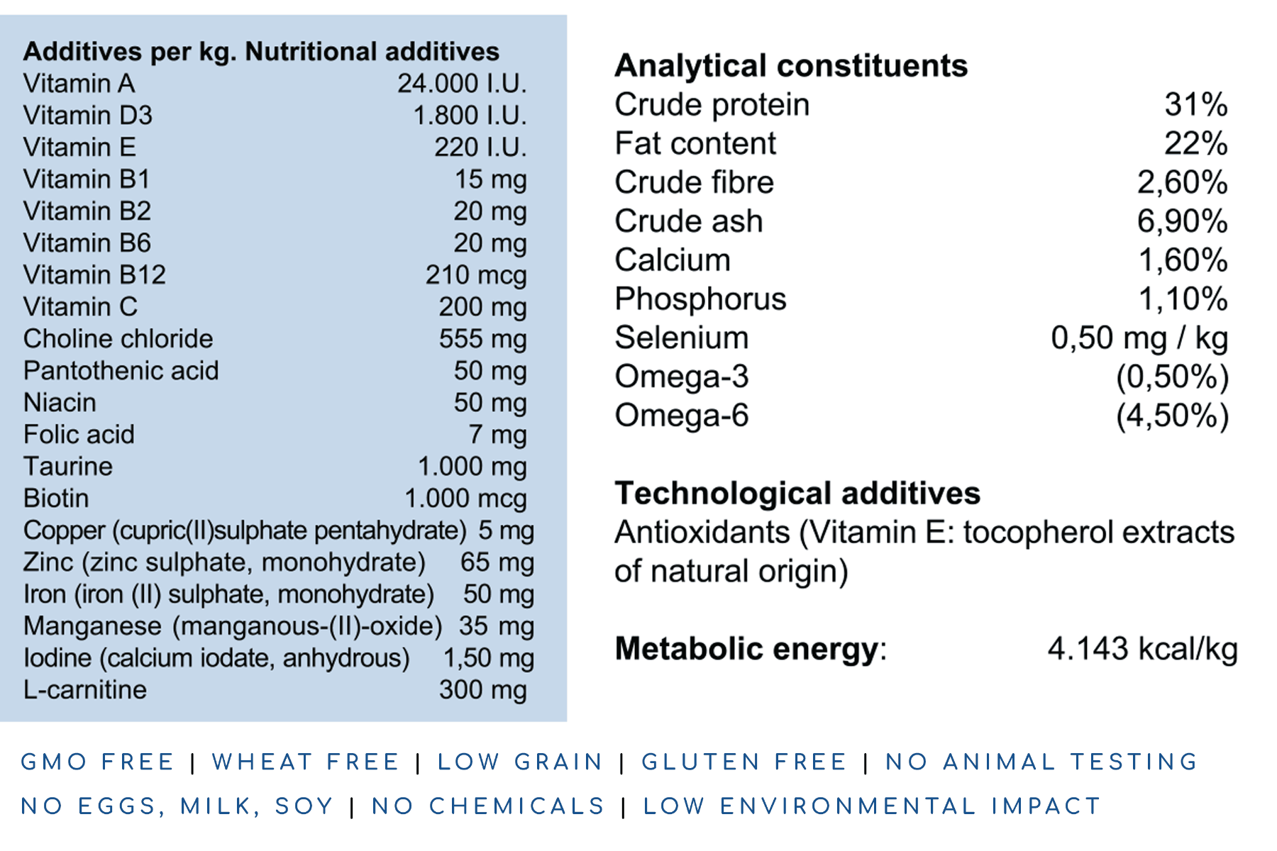 WINNER PLUS SUPER PREMIUM PUPPY STARTER